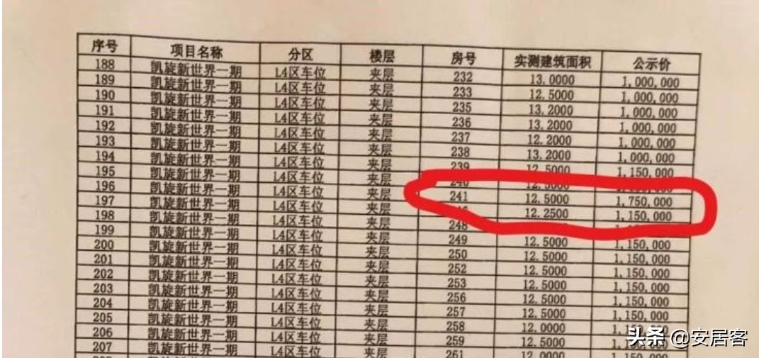 买个车位怎么投资划算,什么样的车位才值得投资