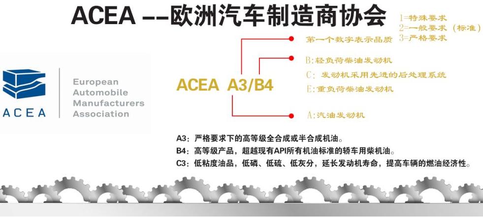 美系车性价比机油,美系车机油选多少钱的
