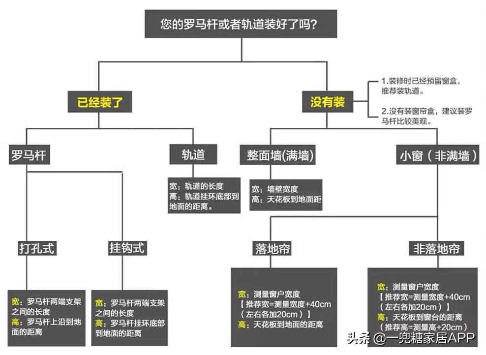 “你花1万装的窗帘，看起来只值1000！”