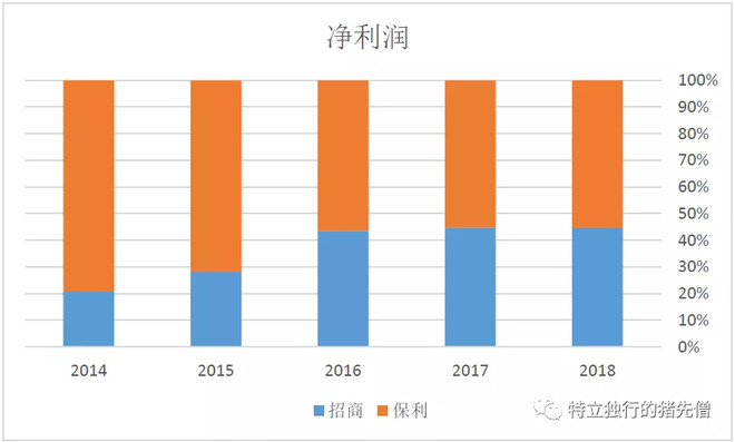 招商蛇口地产的十大坑,招商蛇口是地产的龙头吗