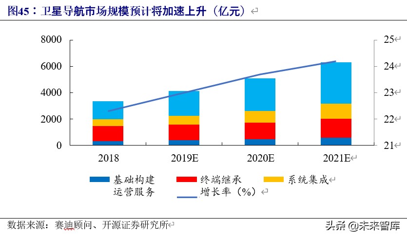 5g车联网应用情况分析报告,车联网行业整体分析