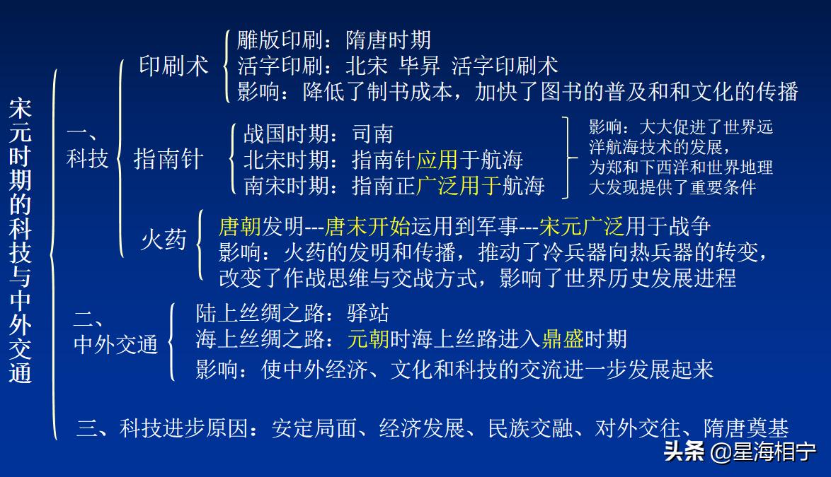 宋元时期的科技与中外交通课件,宋元时期的科技与中外交通三句半