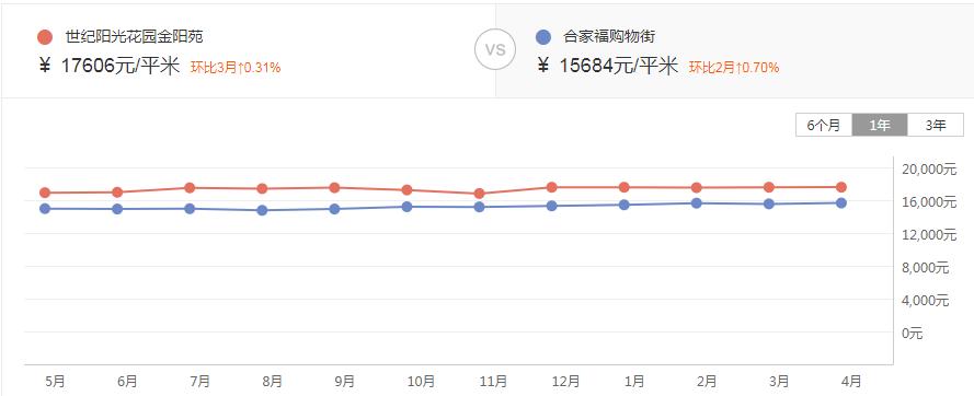 499万可以买得到的小别墅,手里有多少钱能买230万的别墅