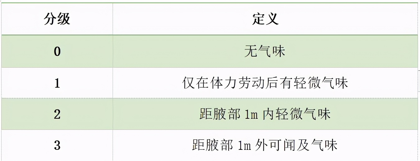 及时消除异味的小妙招,多汗最好的调理方法