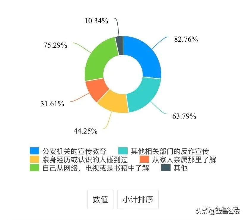 高考防诈骗提醒,高考防诈骗的视频