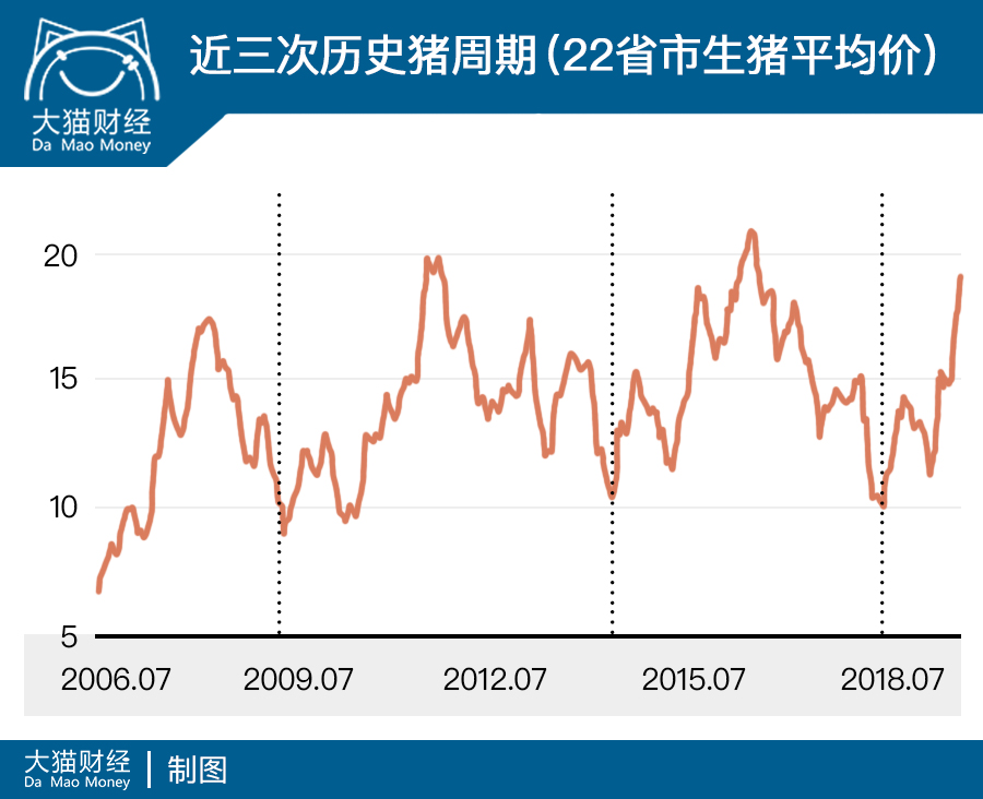 继“蒜你狠”、“豆你玩”后，二师兄为什么也开始疯狂了？