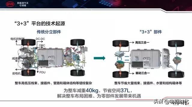 比亚迪三电技术是什么,比亚迪e平台三电技术解析