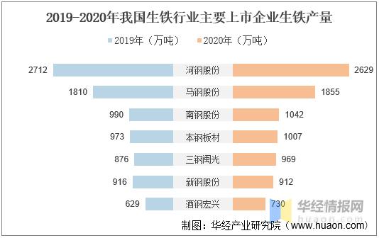 中国历年钢铁铁水产量走势图,2020年4月中国生铁价格趋势图