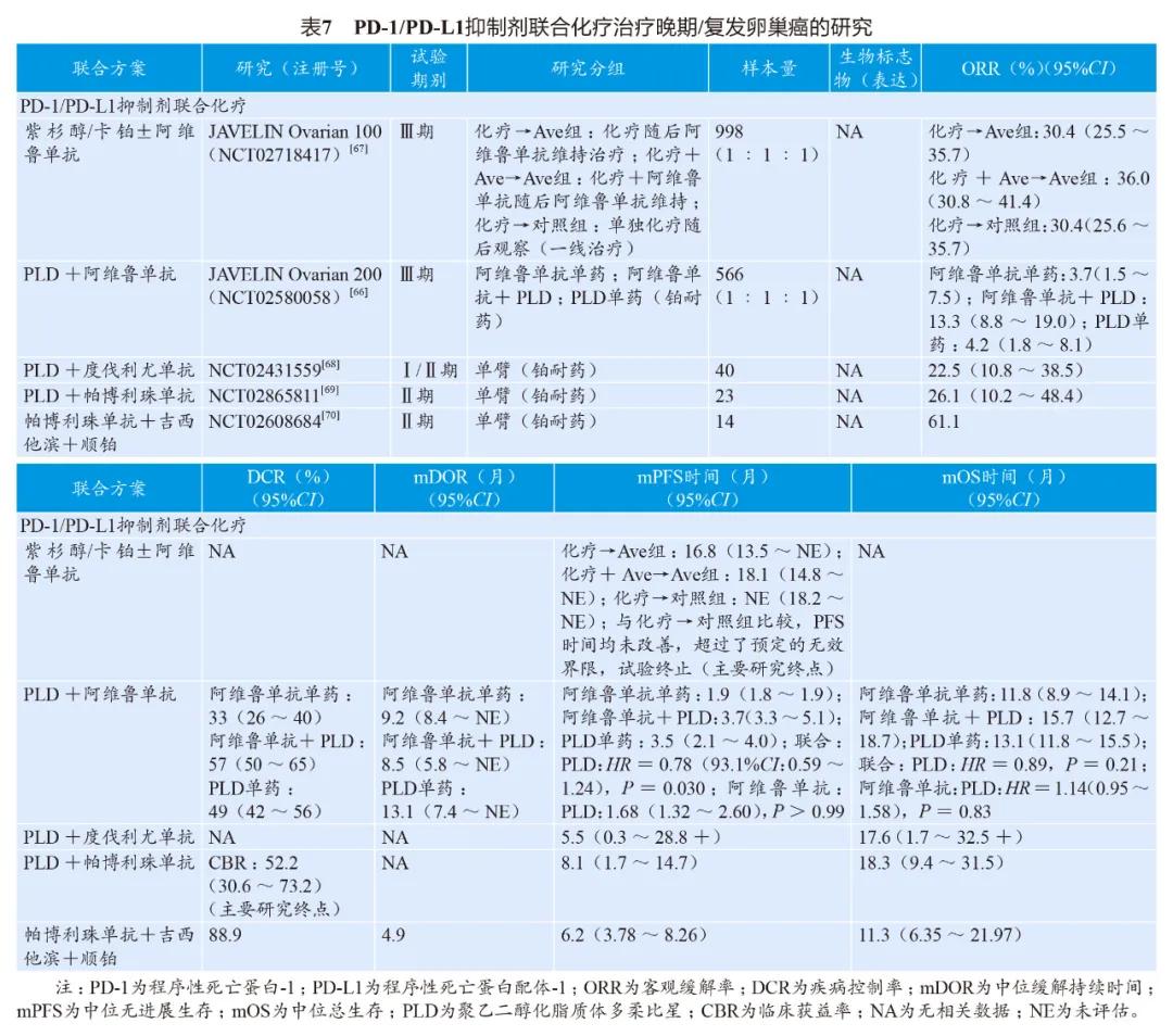 妇科肿瘤有靶向治疗吗,免疫检查点抑制剂治疗恶性肿瘤