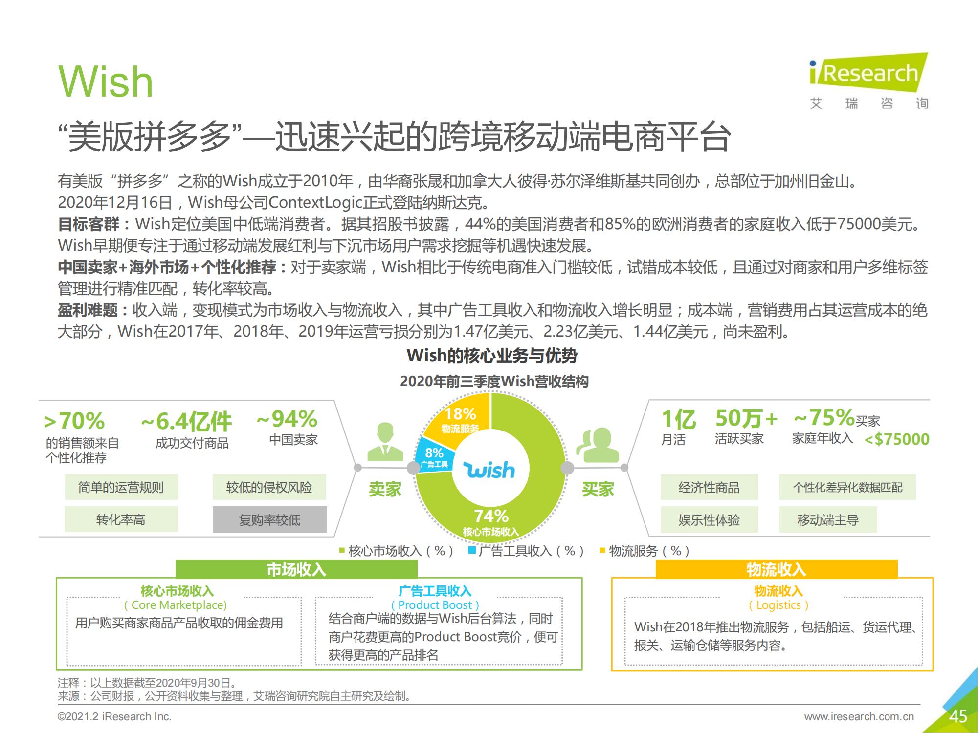跨境电商b2b出口监管,跨境出口电商行业报告