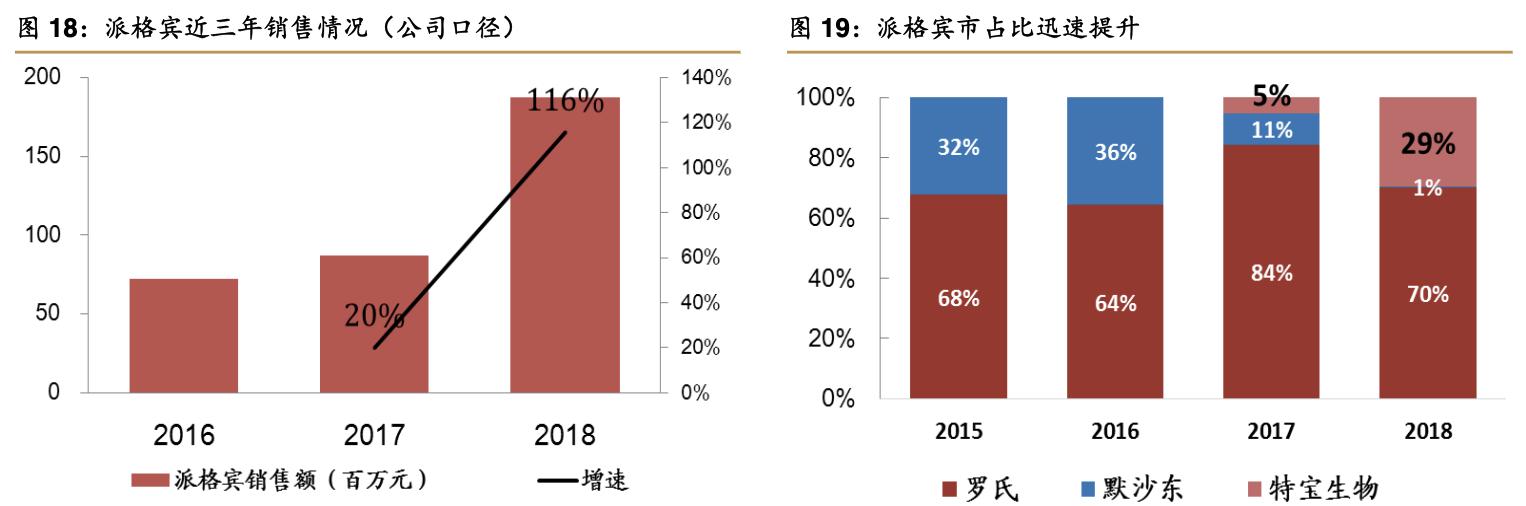 特宝生物公司,特宝生物公司最新消息