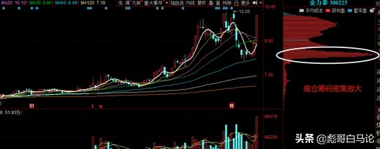 天山生物开盘对创业板影响,光刻胶明日大盘预测