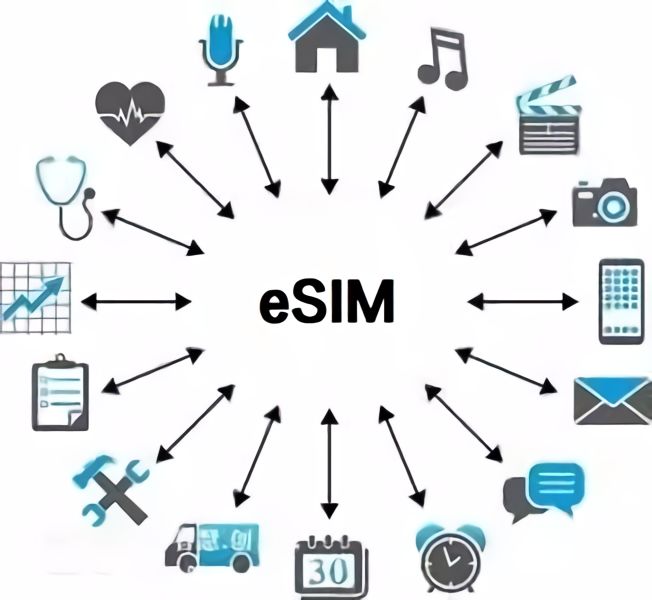 esim卡和sim卡是有区别的吧,esim卡跟手机卡有什么关系