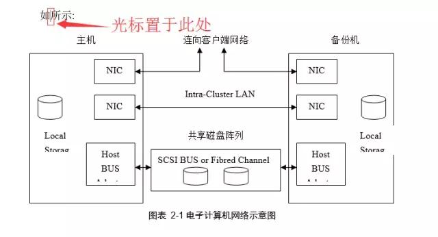 word常见问题解决方法,word常见难题大全