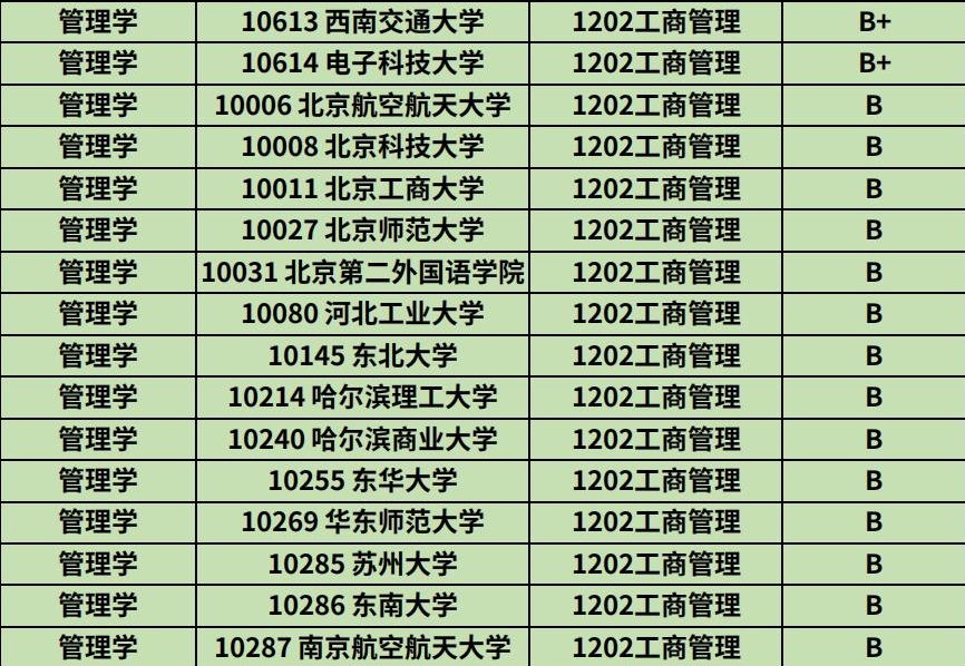 热门专业企业管理专业,工商热门专业有哪些