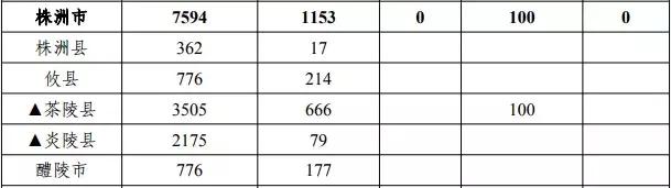 中央财政局的专项扶贫资金300万,湖南获得国家多少扶贫资金