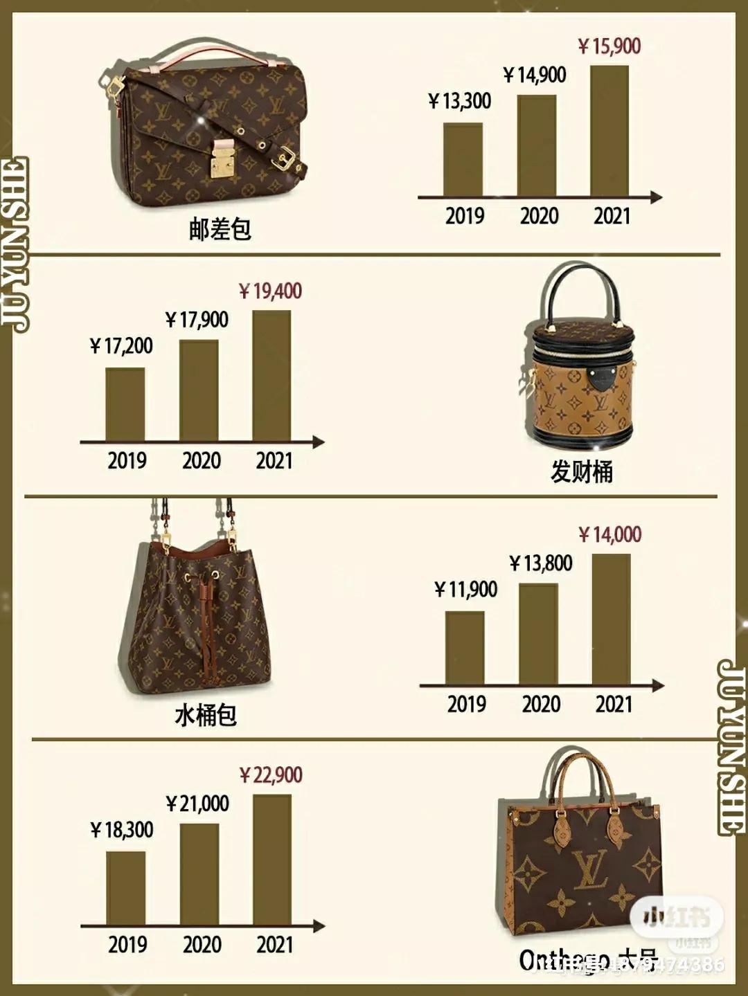 lv包经典款降价,lv包最新