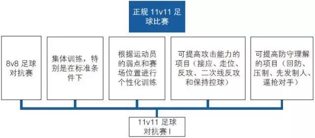从青训看中国足球未来,在中国如何培养足球运动员