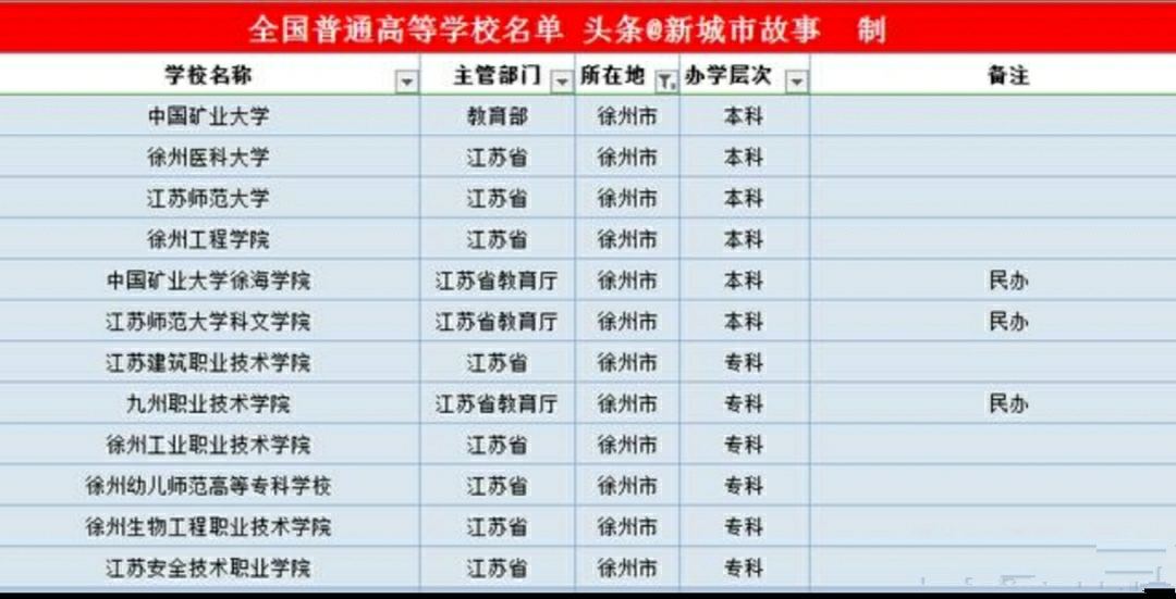 江苏徐州崛起,从全国的角度看徐州的未来发展
