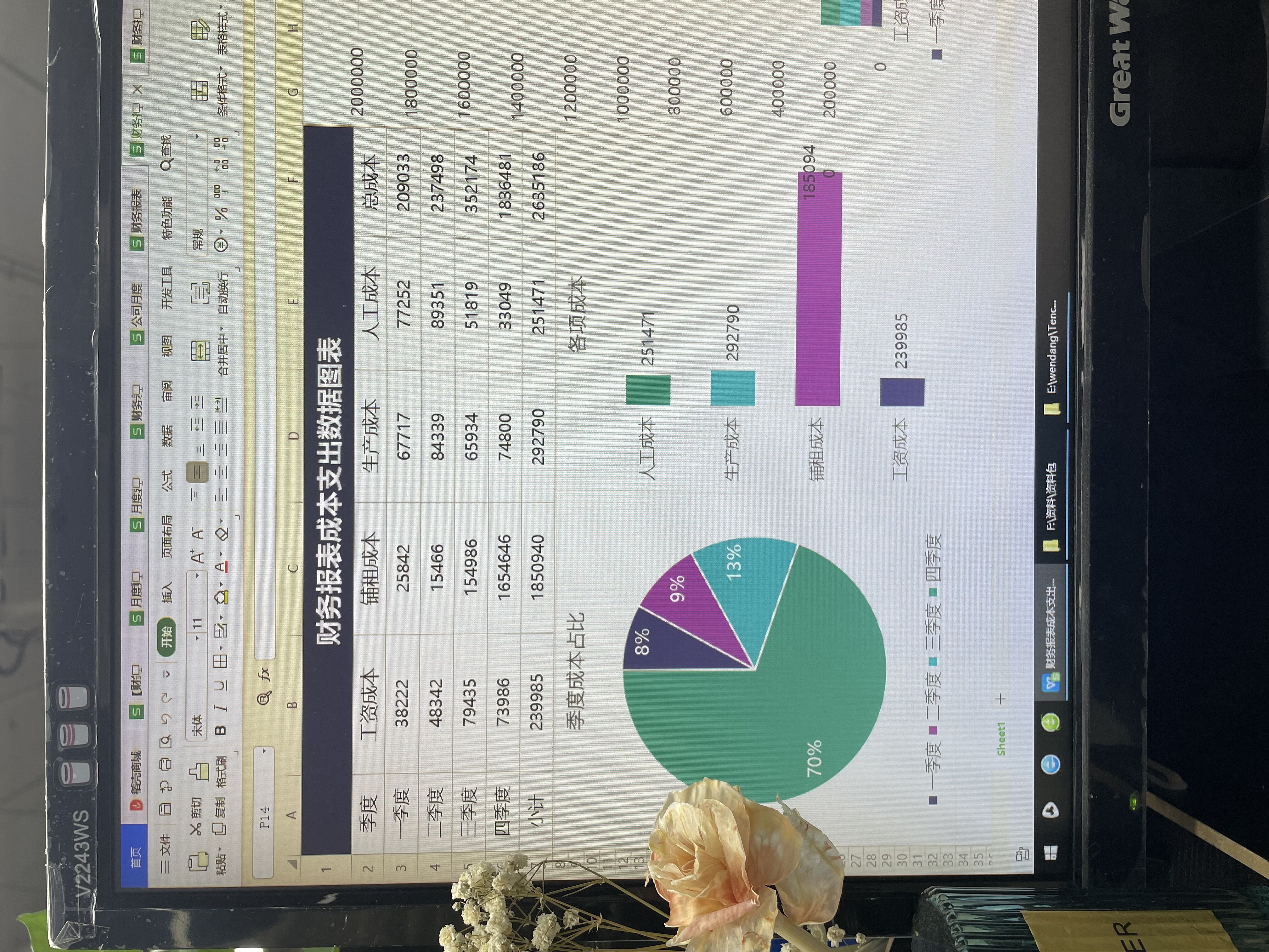 怎样做一张老板看得懂的财务报表,财务日常怎么做流水账