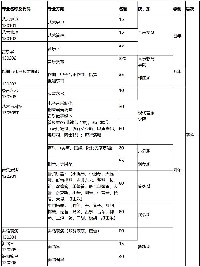 西安音乐学院2023年有校考吗,西安音乐学院2020专科招生简章