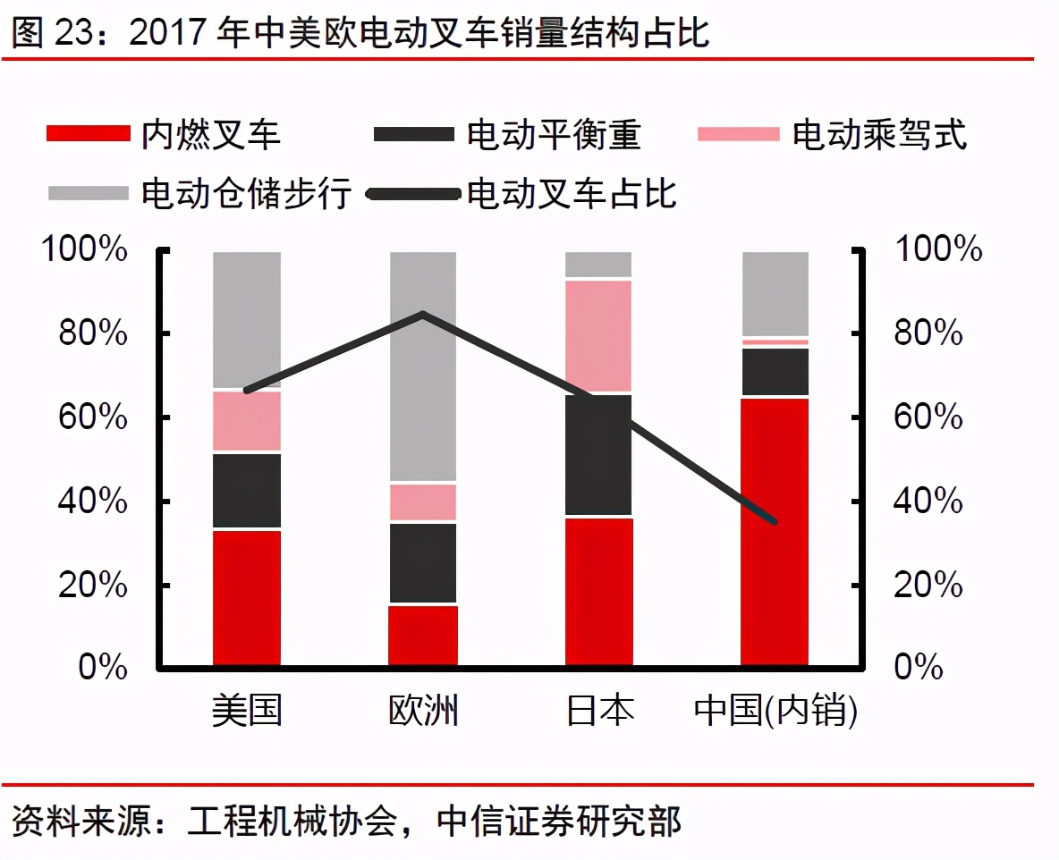 买叉车选杭叉还是合力,合力叉车杭叉