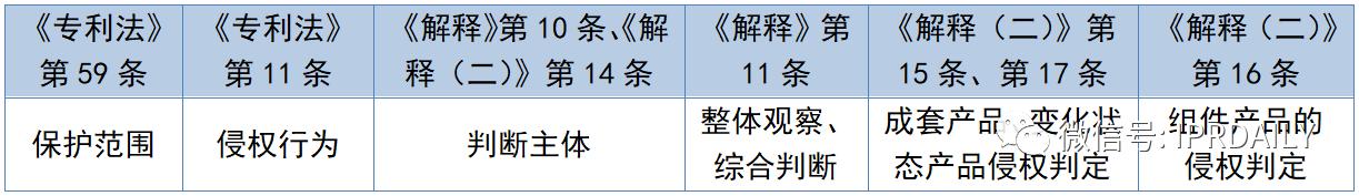 浅析外观专利侵权的法律判定论文,浅谈外观设计侵权判定的法律问题