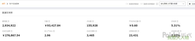 提升店铺点击量和提升店铺销量,店铺运营小技巧之提升店铺转化率