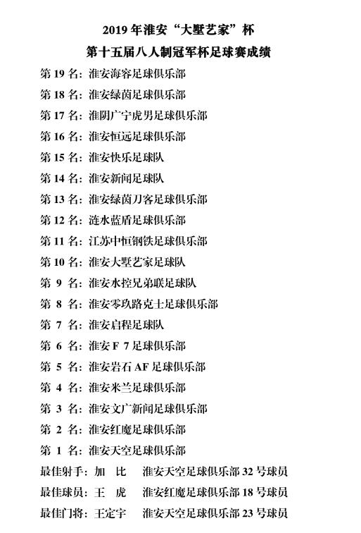 淮安市第十届足球赛,2023年八人制足球赛