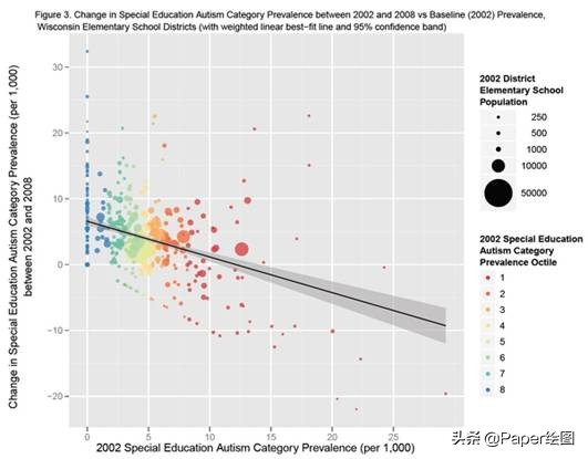 最好论文绘图工具,常用的论文写作绘图软件