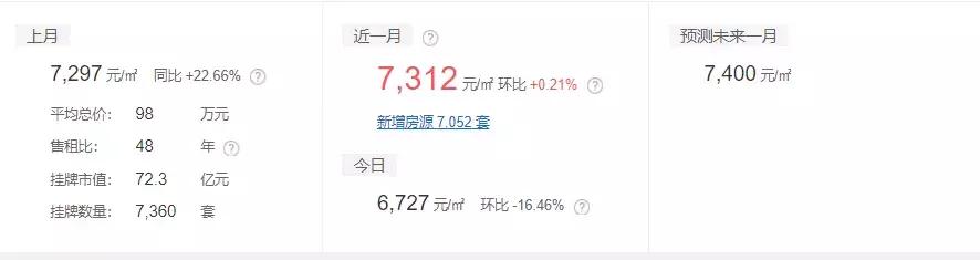 安泰最新房价多少,泰安房价最新消息