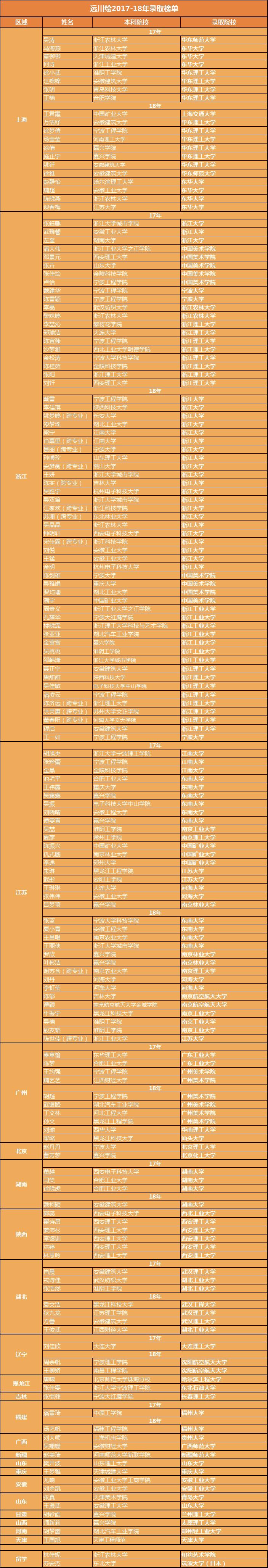 东南大学-一位逆袭985院校的小姐姐-考研我们得坚持