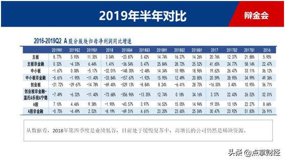 2022业绩大幅预增的软件股票,用选股器基本面选强势股
