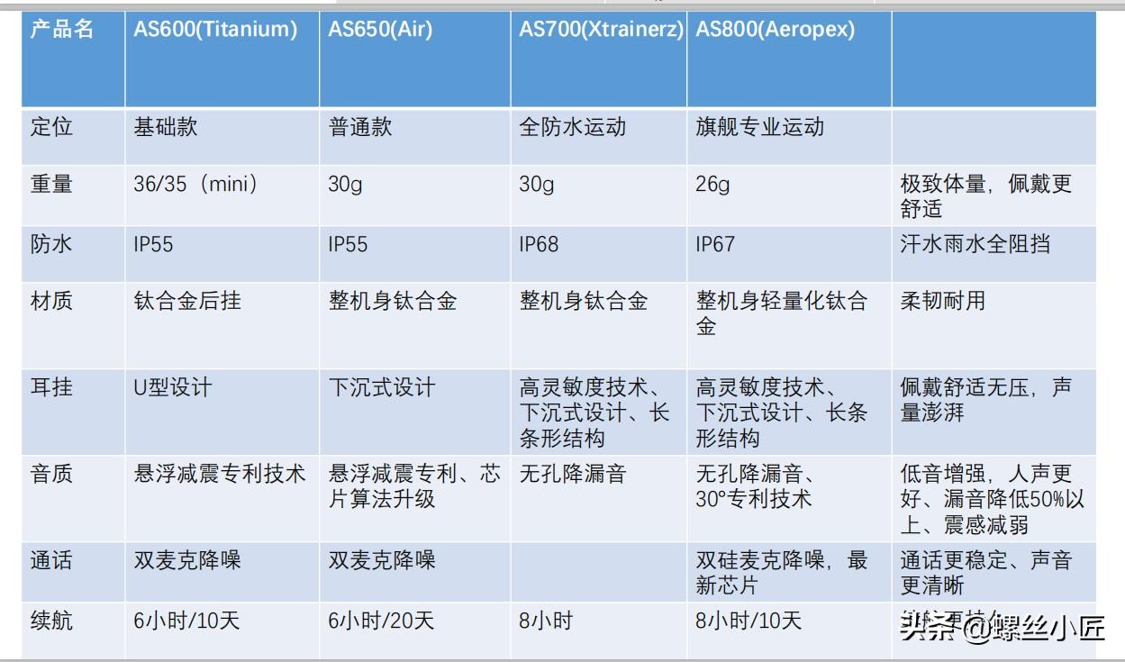 悦耳便携式尽在Xtrainerz运动骨传导MP3*放播**器
