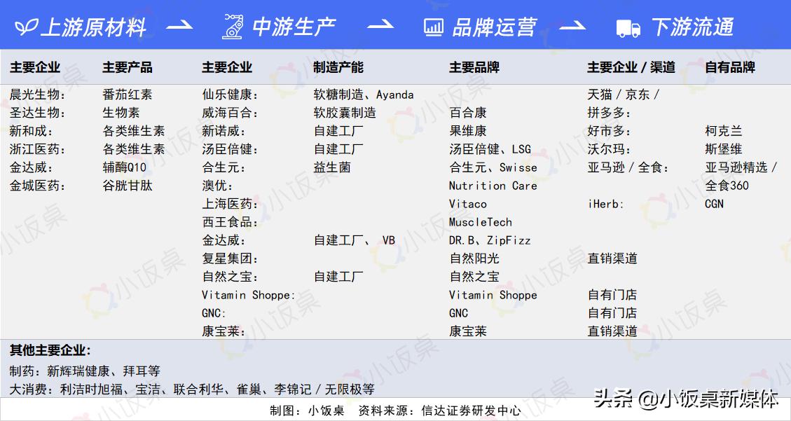 一颗糖果满足白瘦美…当90后开始养生，功能性食品行业大年来临