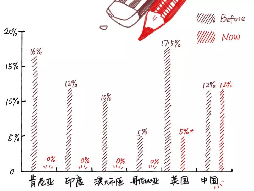 男生眼里姨妈脆弱,男生对经期有天然的恐惧