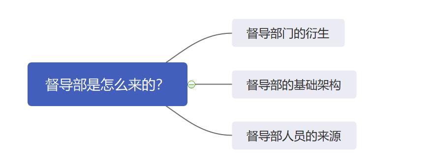 连锁门店运营督导,连锁督导和运营