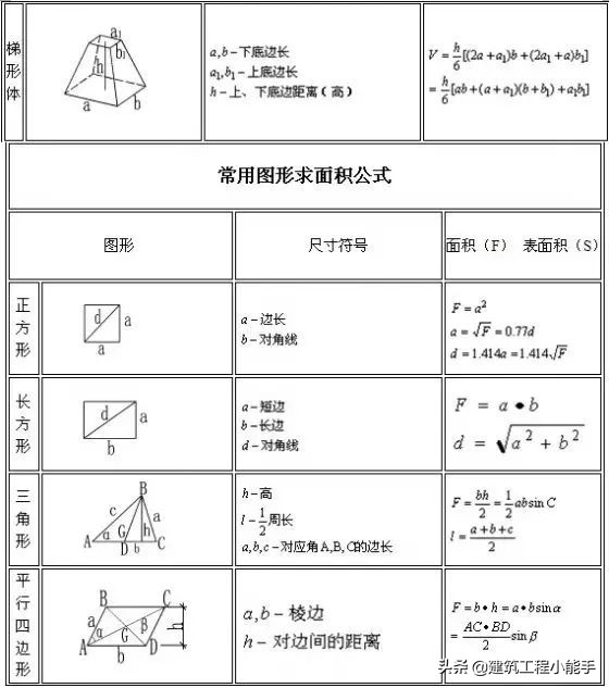 建筑企业投入法确认收入计算公式,建筑楼梯踏步尺寸计算公式