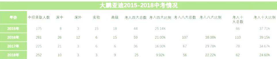 深圳亚迪学校小学招生,深圳亚迪学校深度分析