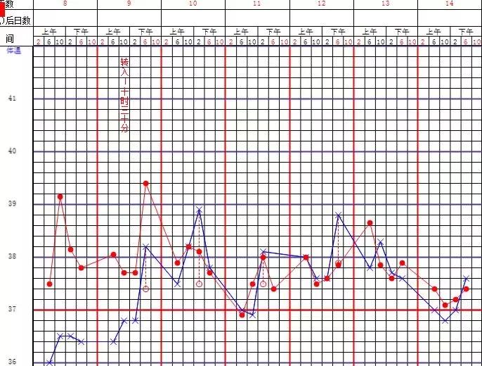 流感重症肺炎患者好转后皮疹、口腔白膜，流感病毒感染如何用激素