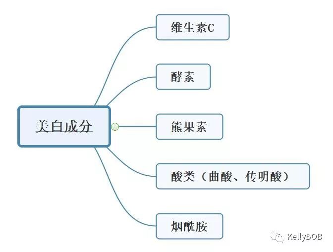 肌肤最近在过敏建议如何解决,三个护肤误区让皮肤越来越敏感