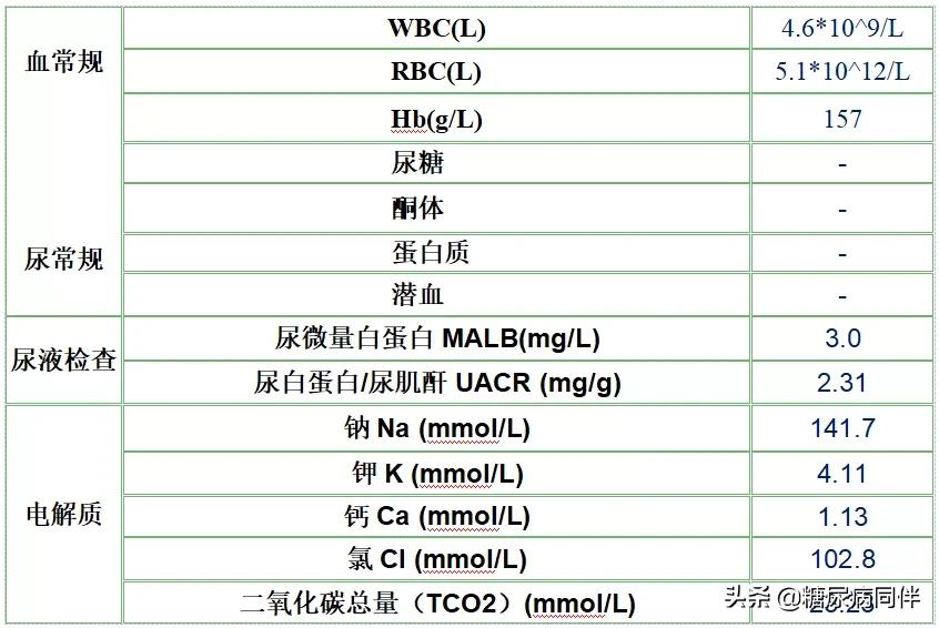糖尿病新治疗方法逆转,糖尿病的自测与治疗