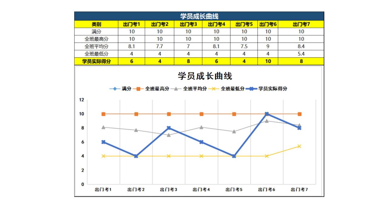 应用好教学产品和服务产品帮你完成促单工作