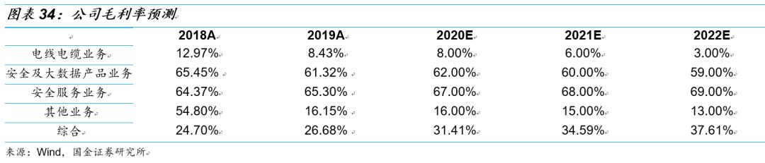 国金研究十大热门股,国金研究宏观