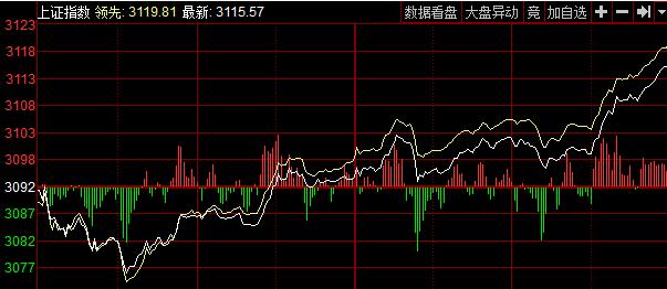 券商尾盘疯狂拉升后市该如何操作,尾盘强势拉升券商股还能上攻吗