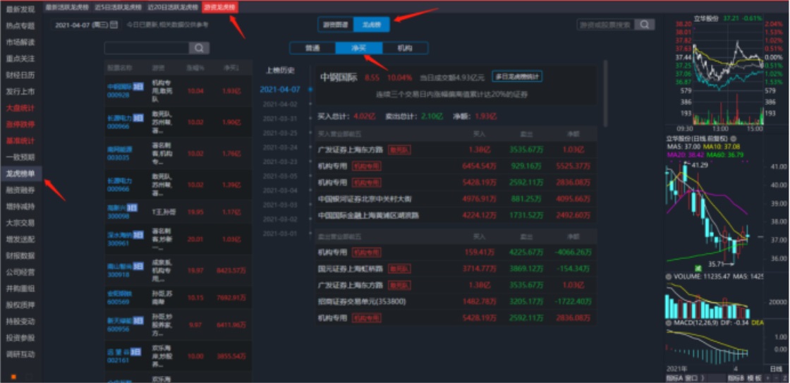 专职炒股必备条件,新手做股票投资难吗怎么做