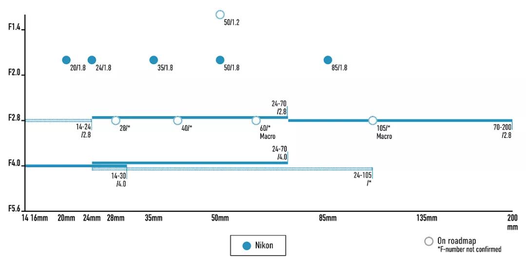 索尼e卡口镜头24-105,索尼e卡口全画幅相机有哪些