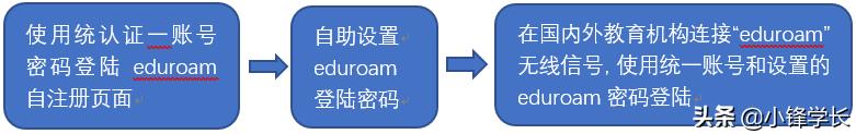 eduroam国内开通的大学有哪些,eduroam如何连接山大