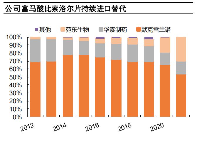 苑东生物最新消息,苑东生物最新视频