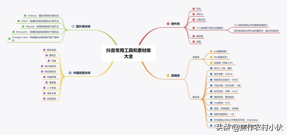 抖音常用视频素材网站,抖音带货常用的工具有哪些